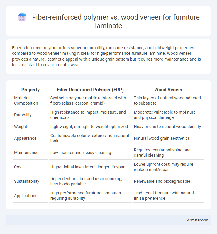 Fiber-reinforced polymer vs. wood veneer for furniture laminate - What is The Difference?