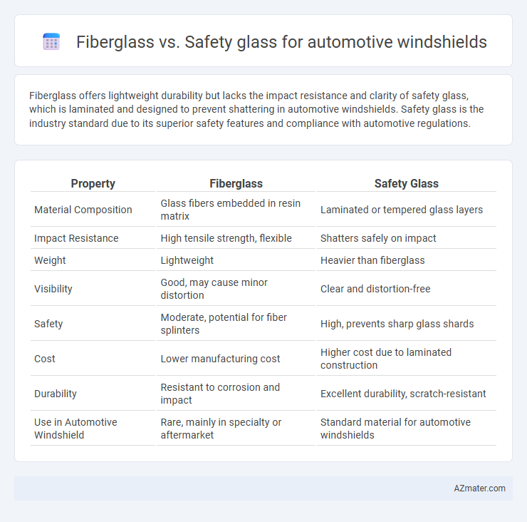 Fiberglass vs. Safety glass for automotive windshields - What is The Difference?
