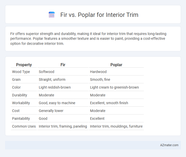 Fir vs. Poplar for Interior Trim - What is The Difference?
