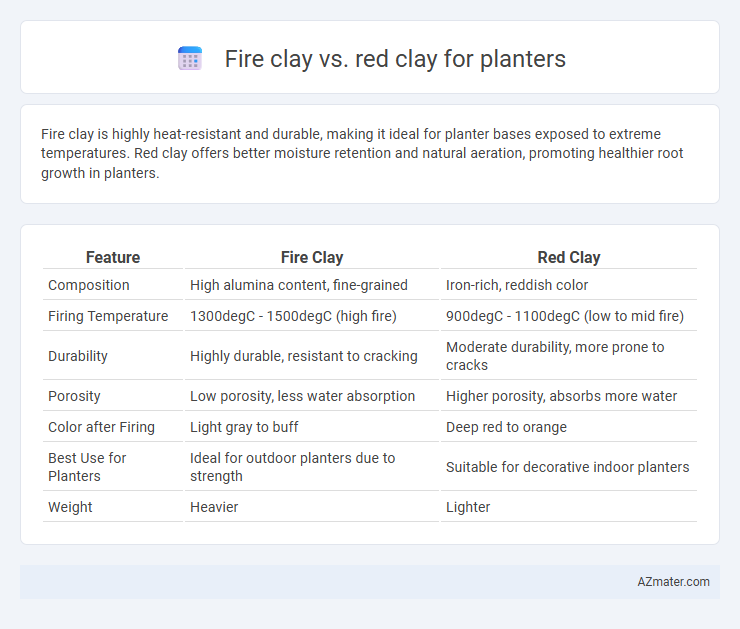 Fire clay vs. red clay for planters - What is The Difference?