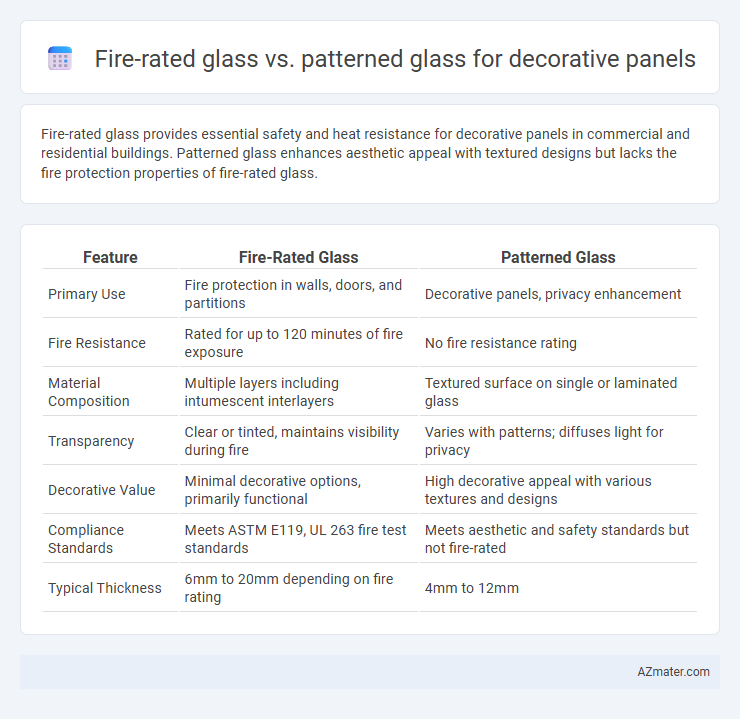 Fire-rated glass vs. patterned glass for decorative panels - What is The Difference?