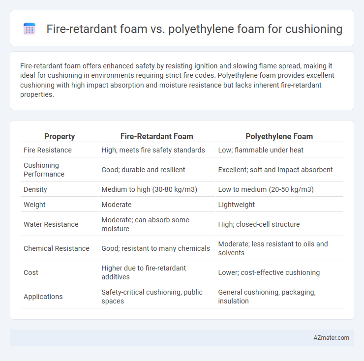 Fire-retardant foam vs. polyethylene foam for cushioning - What is The Difference?