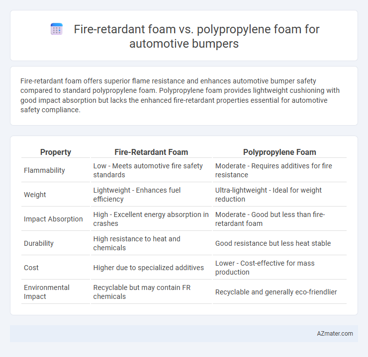 Fire-retardant foam vs. polypropylene foam for automotive bumpers - What is The Difference?