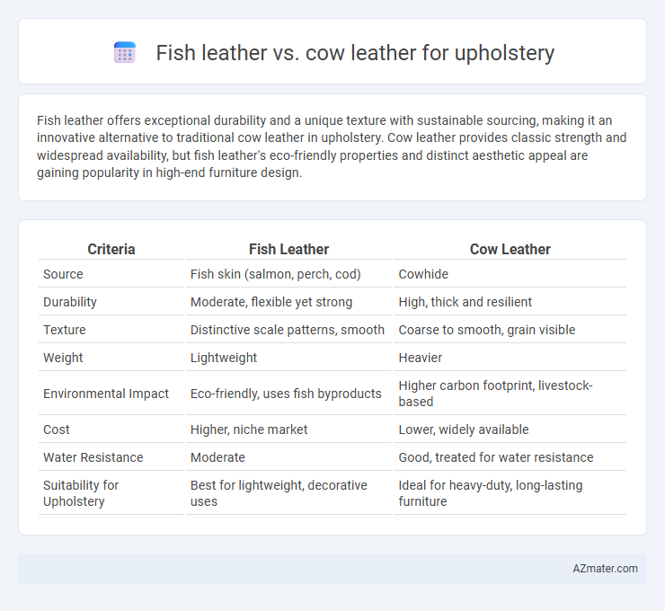 Fish leather vs. cow leather for upholstery - What is The Difference?