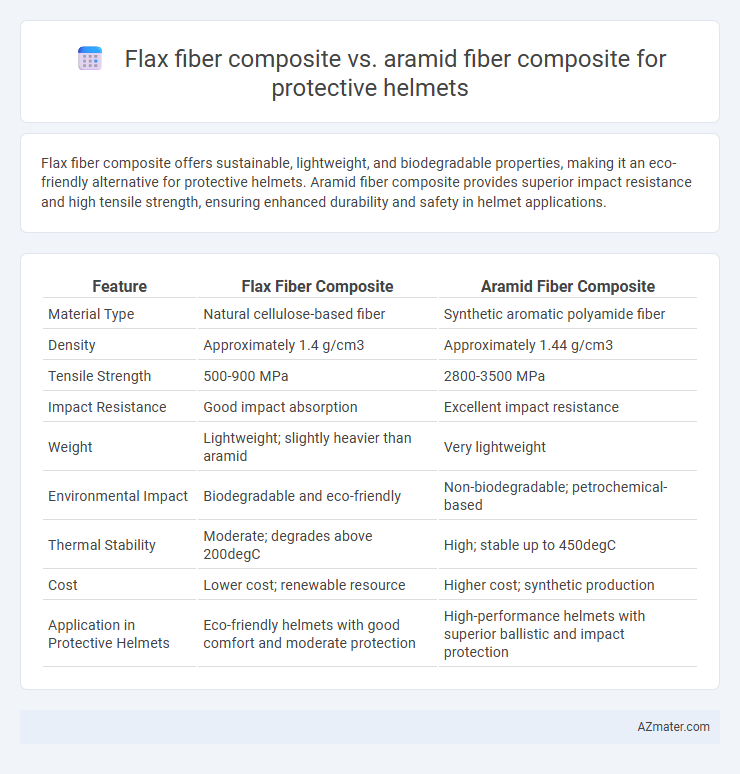 Flax fiber composite vs. aramid fiber composite for protective helmets - What is The Difference?