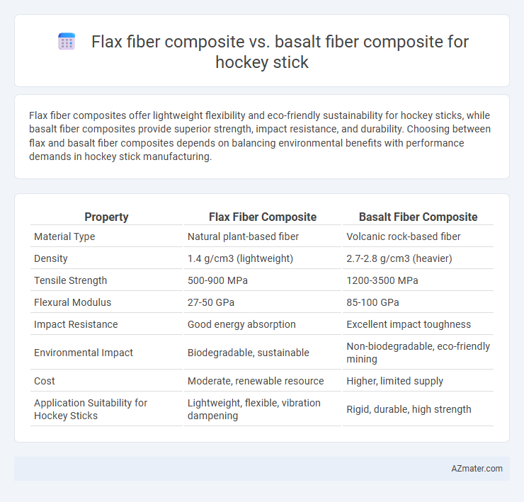 Flax fiber composite vs. basalt fiber composite for hockey stick - What is The Difference?
