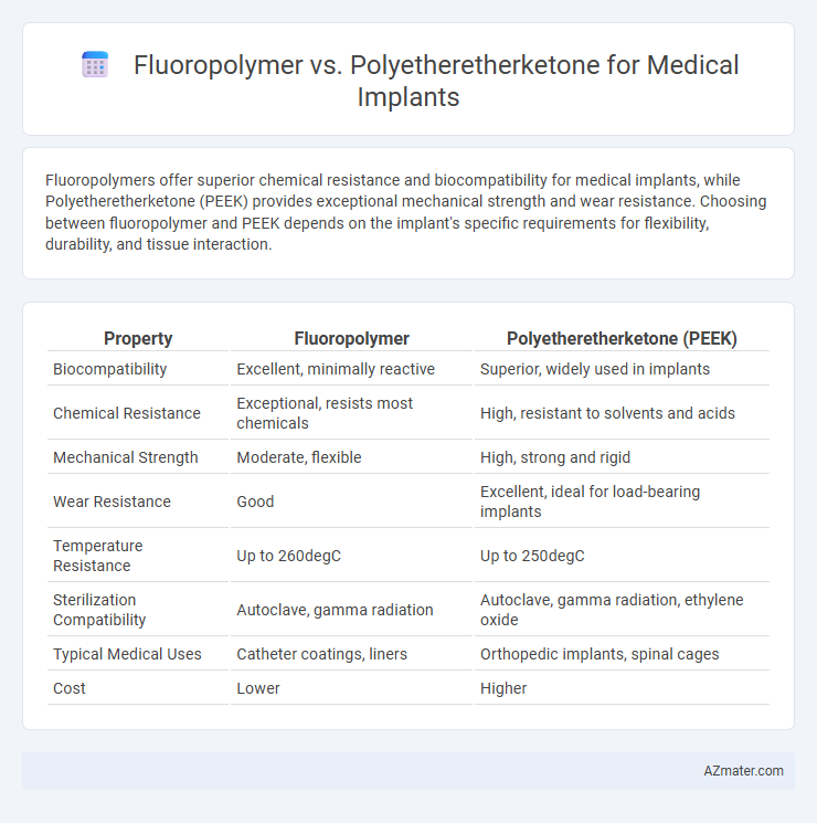 Fluoropolymer vs. Polyetheretherketone for Medical Implants - What is The Difference?