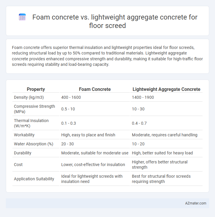 Foam concrete vs. lightweight aggregate concrete for floor screed - What is The Difference?