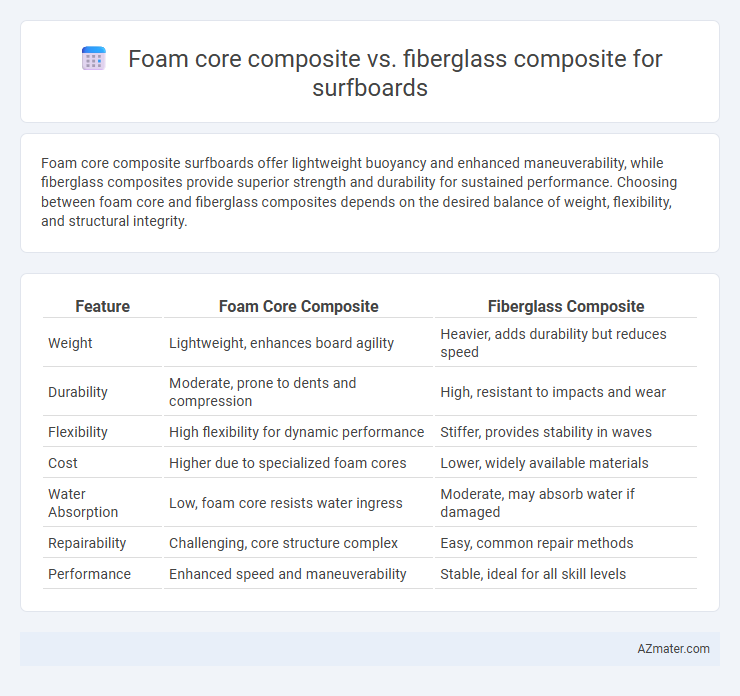 Foam core composite vs. fiberglass composite for surfboards - What is The Difference?