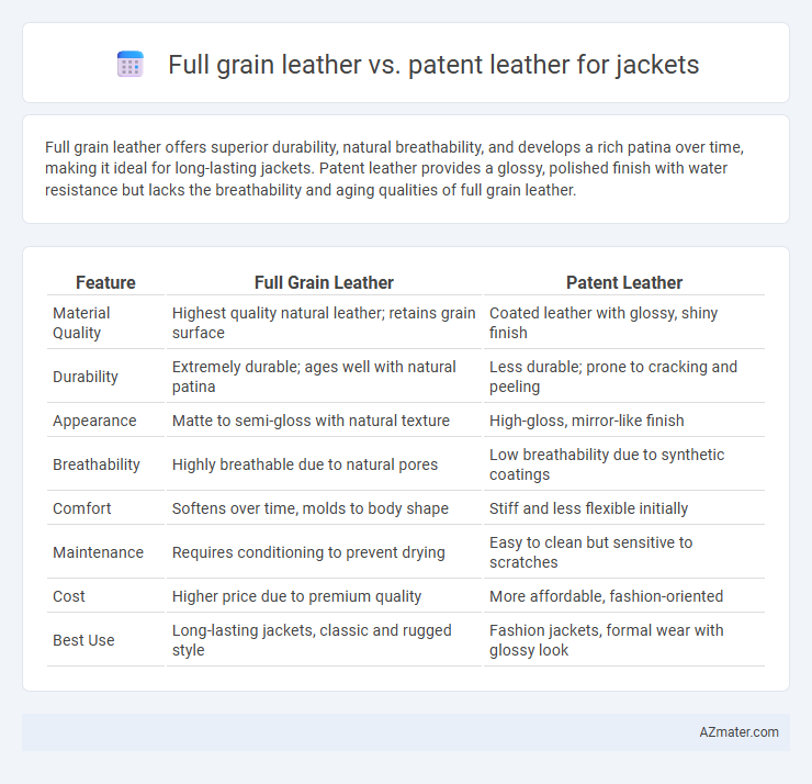 Full grain leather vs. patent leather for jackets - What is The Difference?