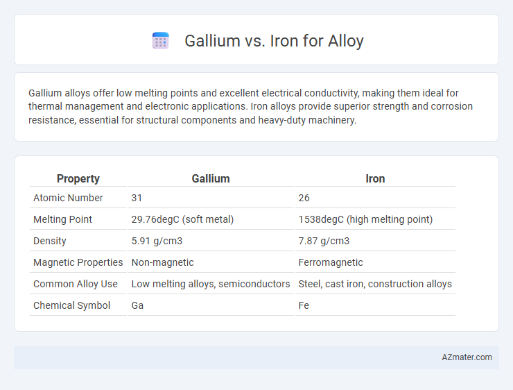 Gallium vs. Iron for Alloy - What is The Difference?