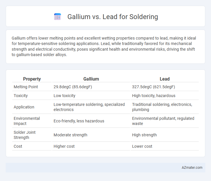 Gallium vs. Lead for Soldering - What is The Difference?