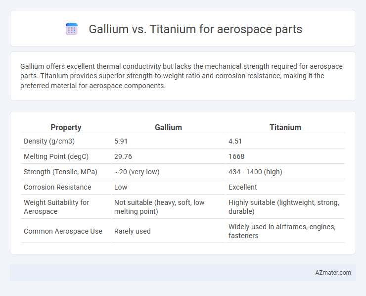 Gallium vs. Titanium for aerospace parts - What is The Difference?