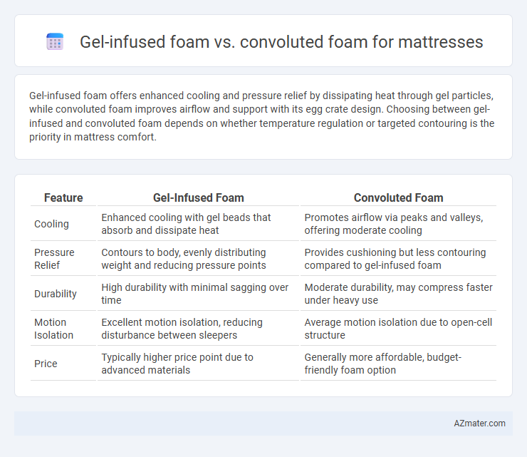 Gel-infused foam vs. convoluted foam for mattresses - What is The Difference?