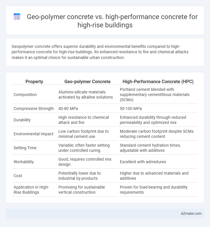 Geo-polymer concrete vs. high-performance concrete for high-rise buildings - What is The Difference?