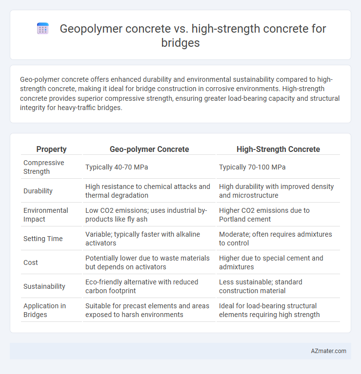 Geopolymer concrete vs. high-strength concrete for bridges - What is The Difference?