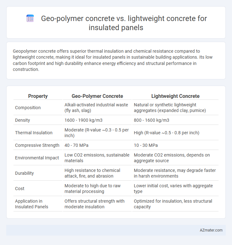 Geo-polymer concrete vs. lightweight concrete for insulated panels - What is The Difference?