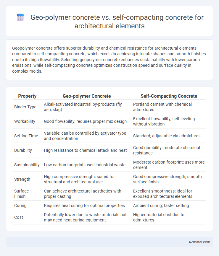 Geo-polymer concrete vs. self-compacting concrete for architectural elements - What is The Difference?