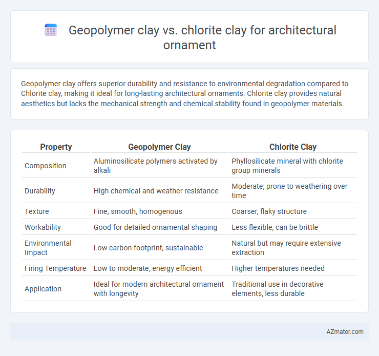 Geopolymer clay vs. chlorite clay for architectural ornament - What is The Difference?