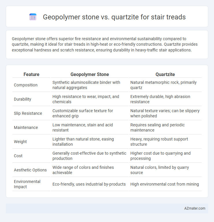 Geopolymer stone vs. quartzite for stair treads - What is The Difference?