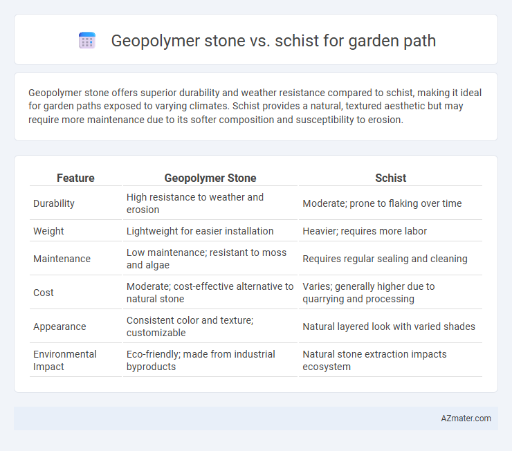 Geopolymer stone vs. schist for garden path - What is The Difference?