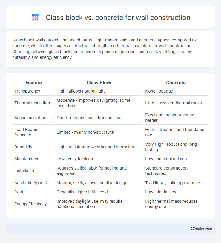 Glass block vs. concrete for wall construction - What is The Difference?