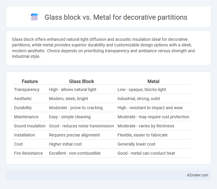 Glass block vs. Metal for decorative partitions - What is The Difference?