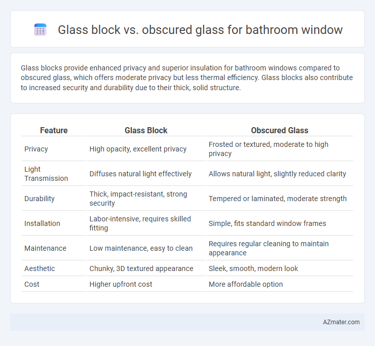 Glass block vs. obscured glass for bathroom window - What is The Difference?