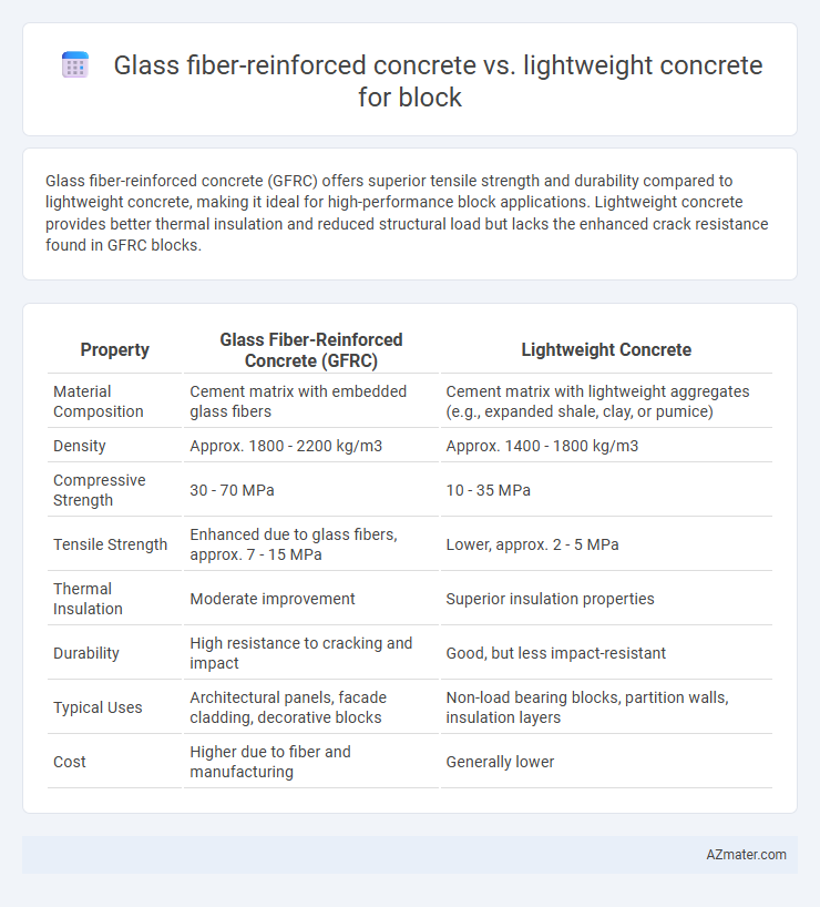 Glass fiber-reinforced concrete vs. lightweight concrete for block - What is The Difference?