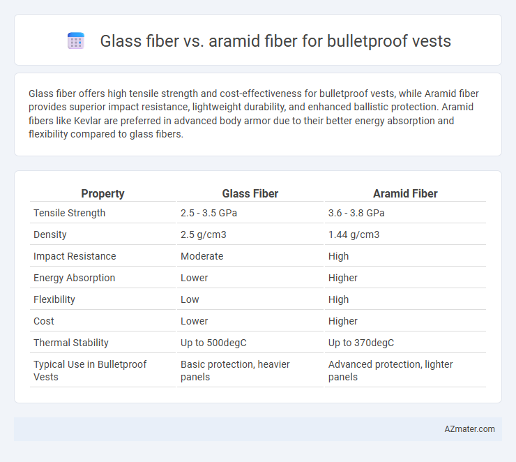 Glass fiber vs. aramid fiber for bulletproof vests - What is The Difference?
