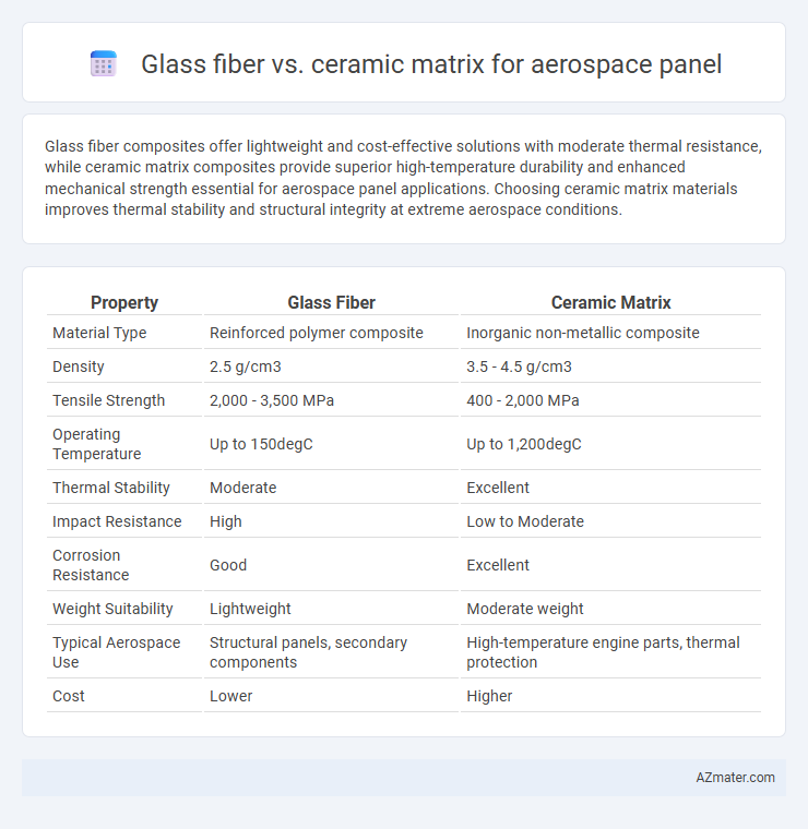 Glass fiber vs. ceramic matrix for aerospace panel - What is The Difference?