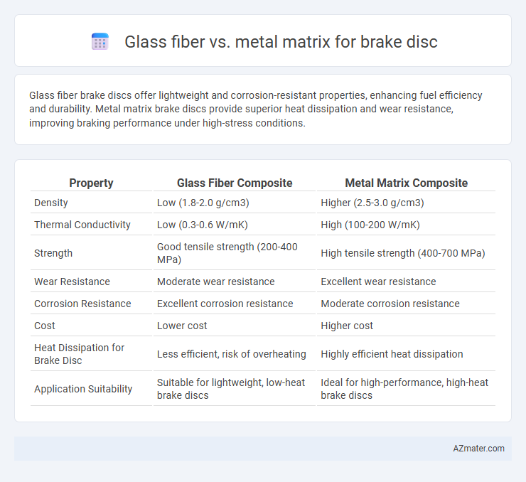 Glass fiber vs. metal matrix for brake disc - What is The Difference?