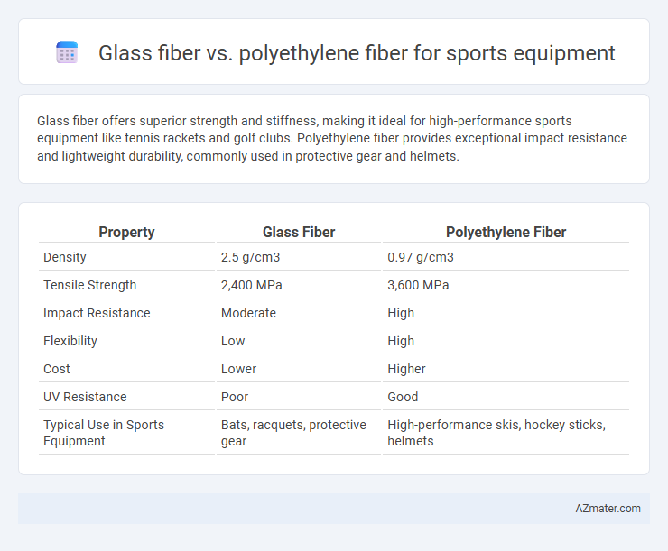 Glass fiber vs. polyethylene fiber for sports equipment - What is The Difference?