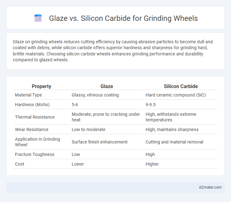 Glaze vs. Silicon Carbide for Grinding Wheels - What is The Difference?