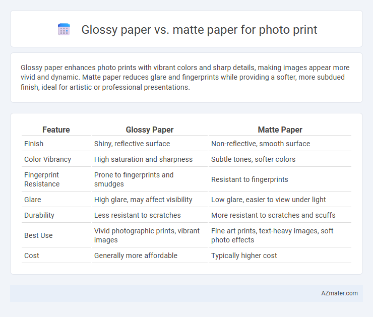 Glossy paper vs. matte paper for photo print - What is The Difference?
