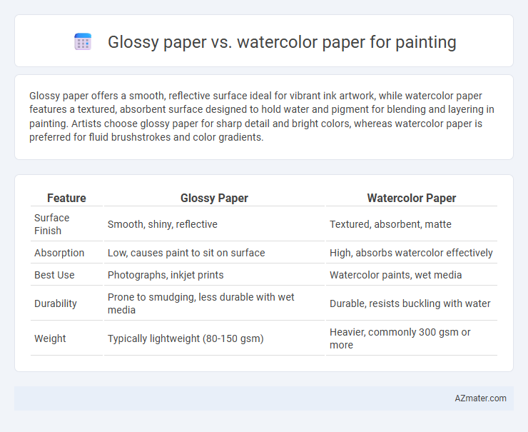 Glossy paper vs. watercolor paper for painting - What is The Difference?