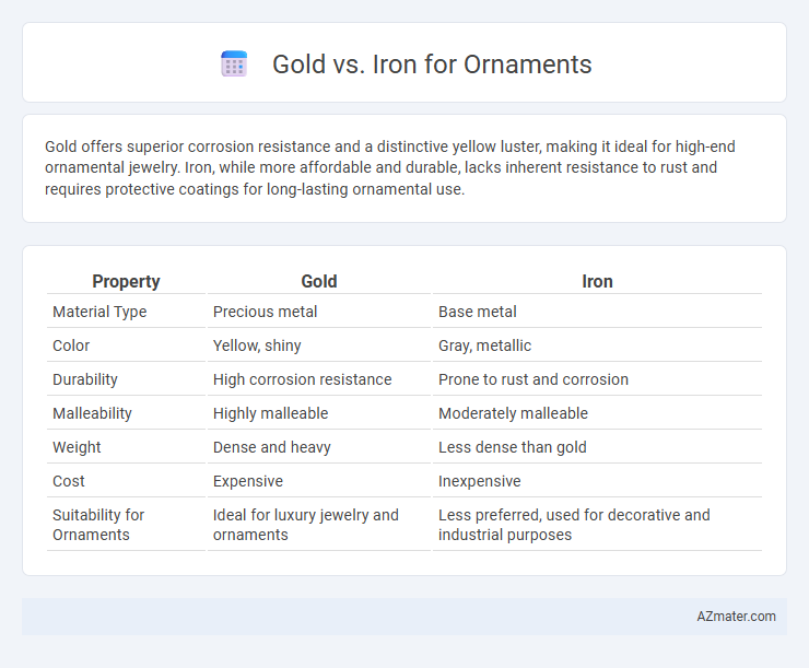 Gold vs. Iron for Ornaments - What is The Difference?