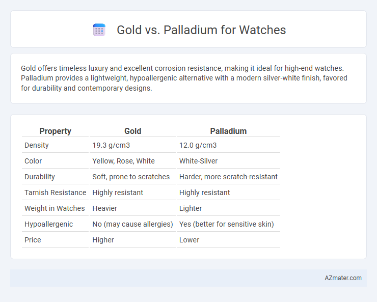 Gold vs. Palladium for Watches - What is The Difference?