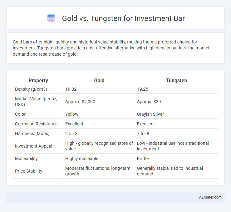 Gold vs. Tungsten for Investment Bar - What is The Difference?
