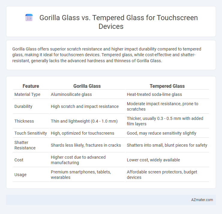 Gorilla Glass vs. Tempered Glass for Touchscreen Devices - What is The Difference?