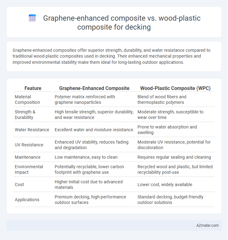 Graphene-enhanced composite vs. wood-plastic composite for decking - What is The Difference?