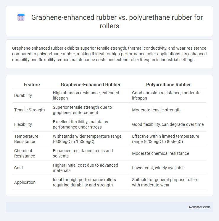 Graphene-enhanced rubber vs. polyurethane rubber for rollers - What is The Difference?
