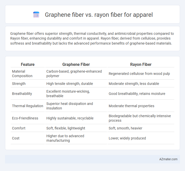 Graphene fiber vs. rayon fiber for apparel - What is The Difference?