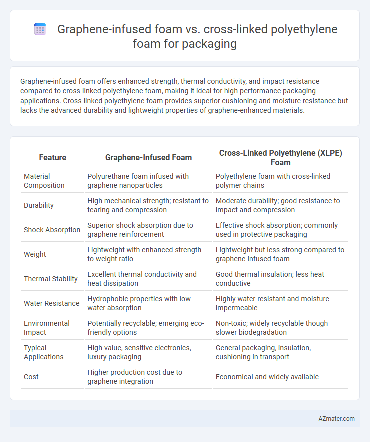 Graphene-infused foam vs. cross-linked polyethylene foam for packaging - What is The Difference?