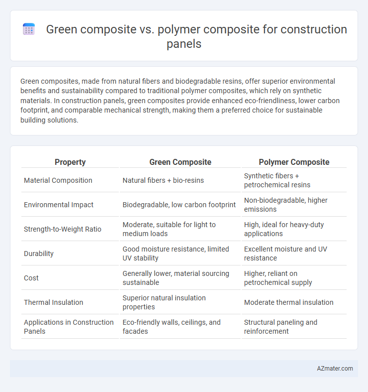 Green composite vs. polymer composite for construction panels - What is The Difference?