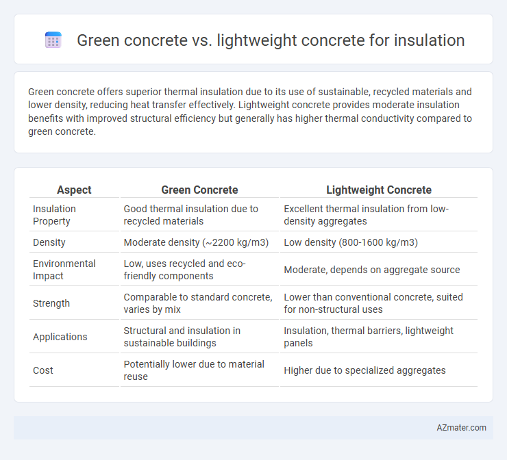 Green concrete vs. lightweight concrete for insulation - What is The Difference?