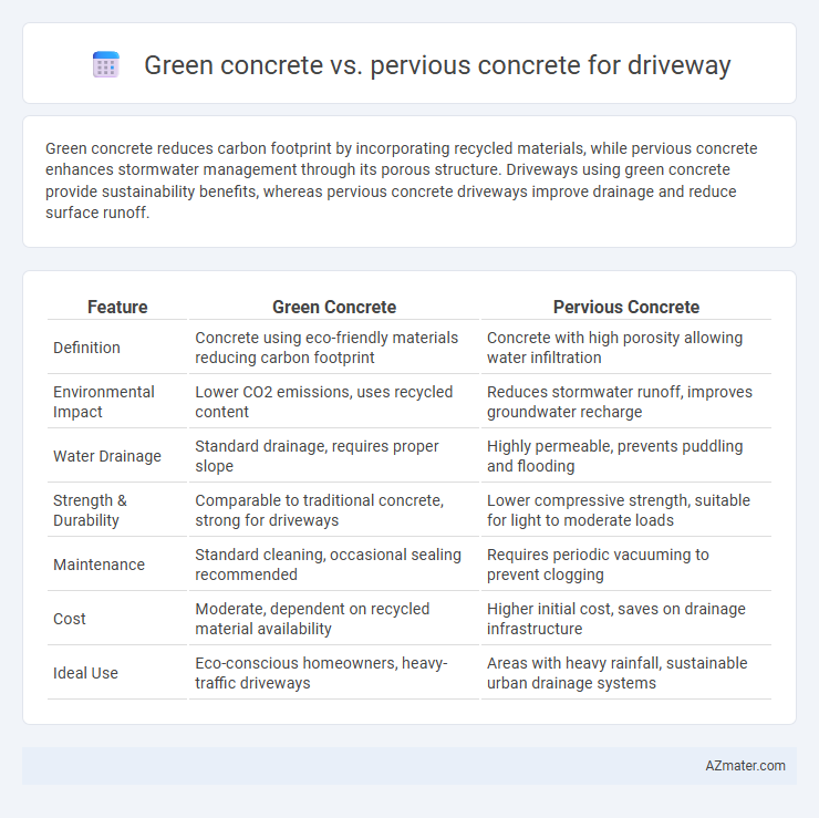 Green concrete vs. pervious concrete for driveway - What is The Difference?