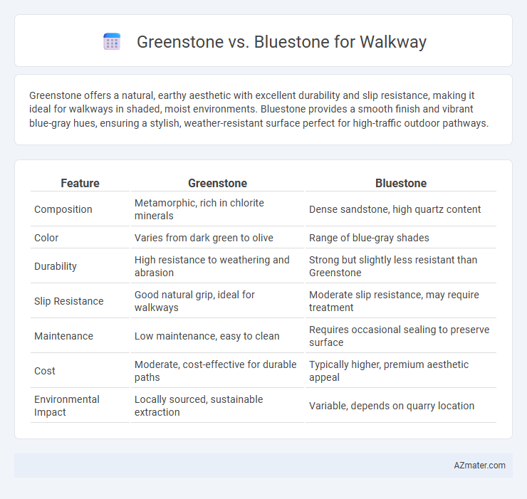 Greenstone vs. Bluestone for Walkway - What is The Difference?