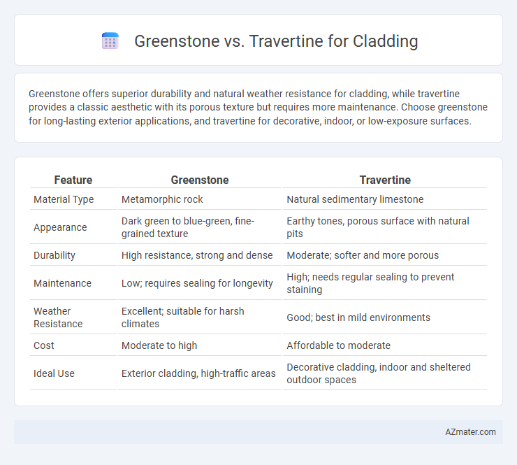 Greenstone vs. Travertine for Cladding - What is The Difference?