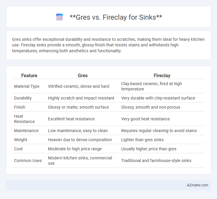Gres vs. Fireclay for Sinks - What is The Difference?